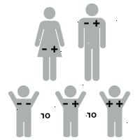 Illustration af rh faktor: baby er +-RH positiv